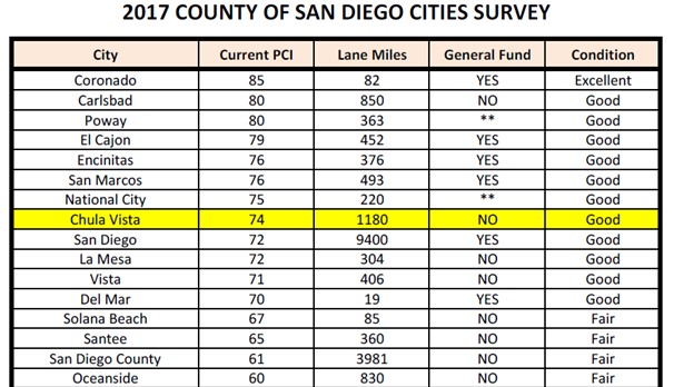 Faqs City Of Chula Vista