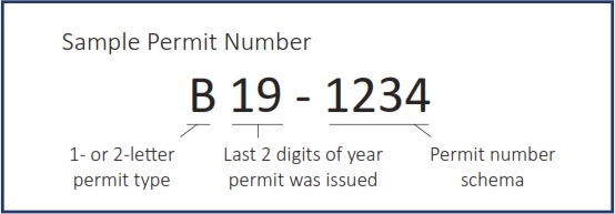 Sample Permit Number