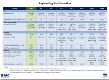 engineeringsiteeval