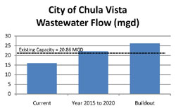 wastewaterflowtable