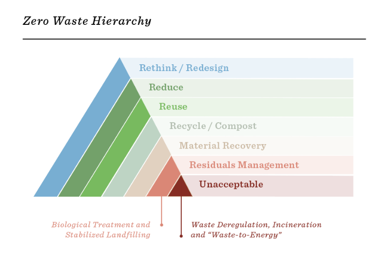 hierarchy