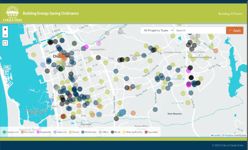 Benchmarking Map