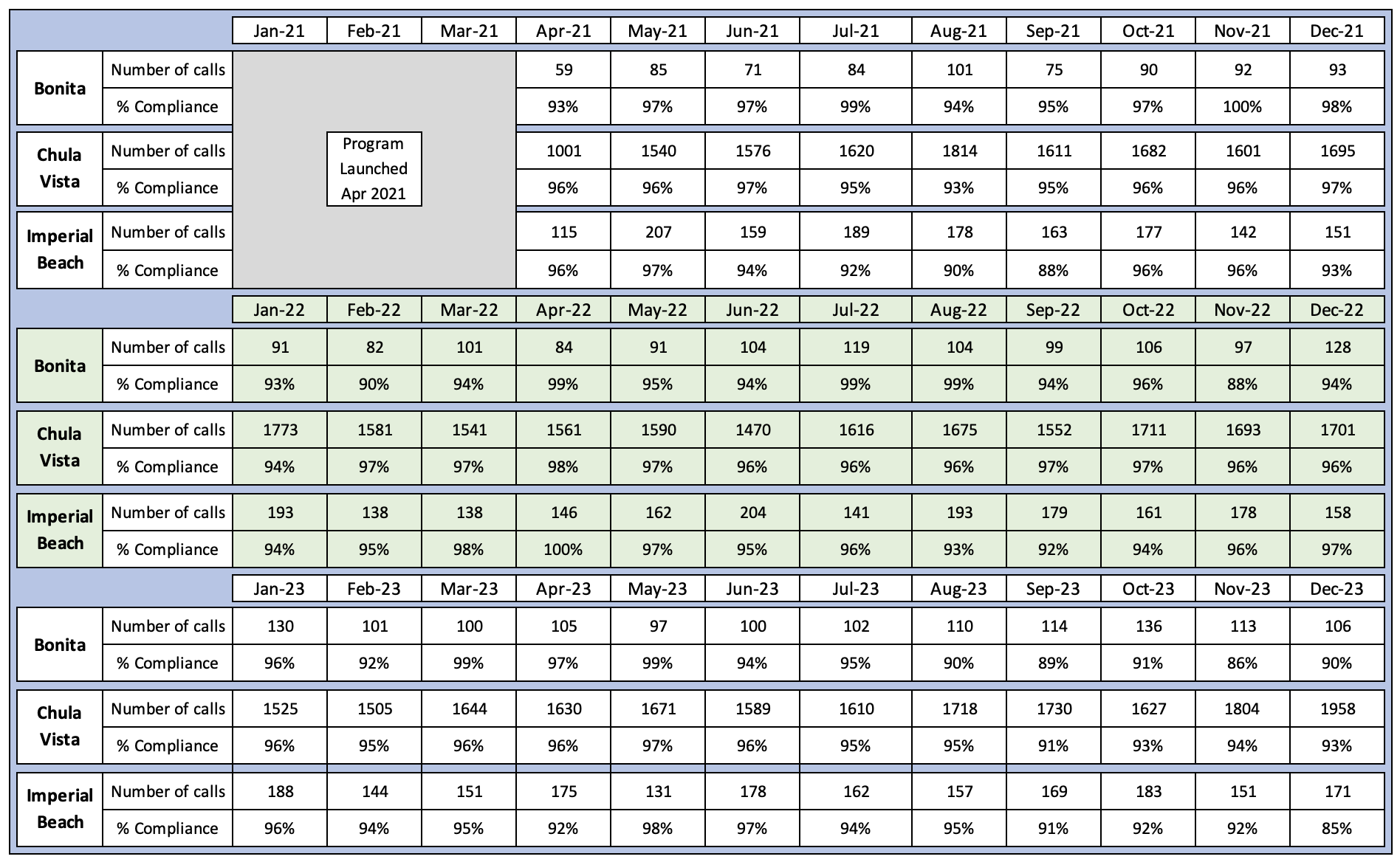 ATS 2023 Stats