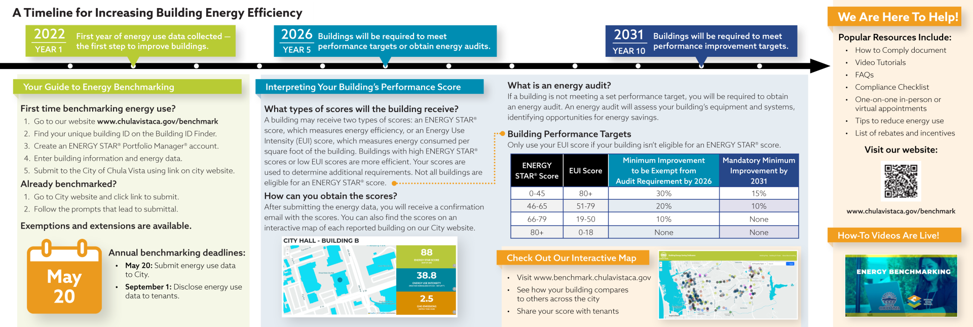 Benchmarking Timeline