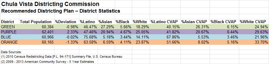 Recommended Plan Stats